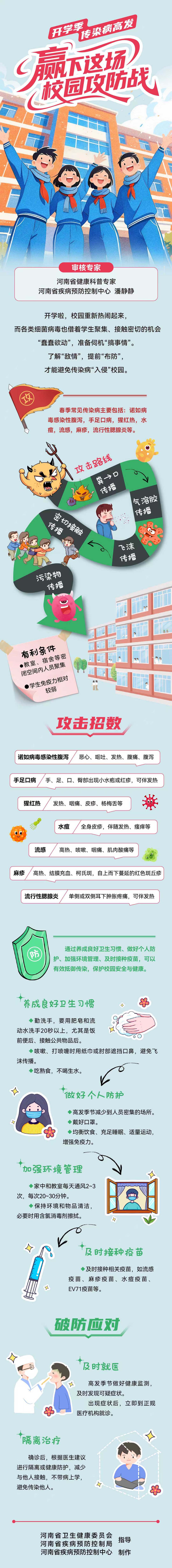 长图：开学季传染病高发 赢下这场校园攻防战.jpg