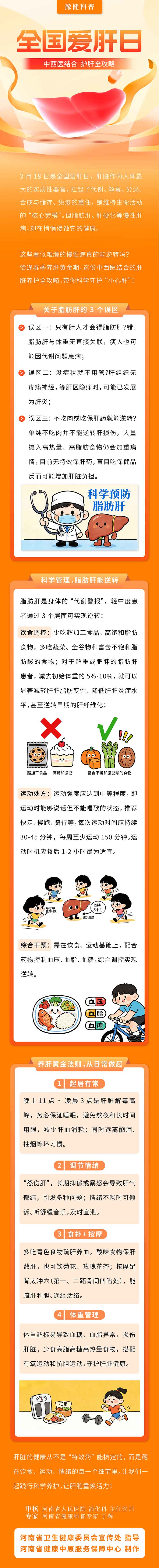 长图-3.18全国爱肝日-中西医结合 护肝全攻略.jpg