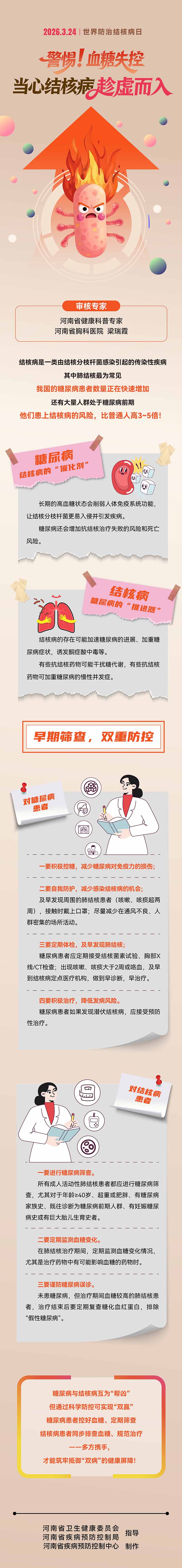 长图-警惕血糖失控 当心结核病趁虚而入.jpg