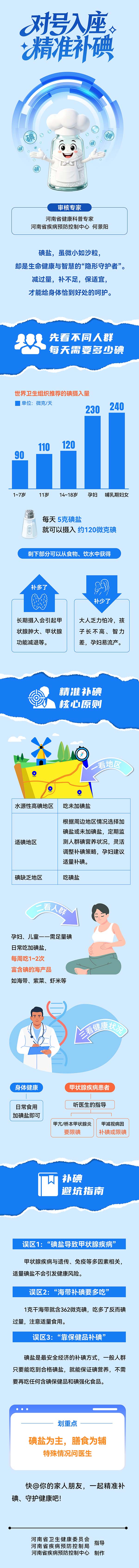长图：对号入座 精准补盐.jpg