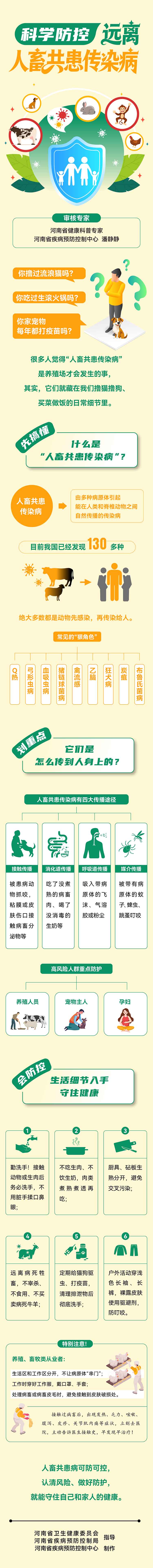 长图-科学防控 远离人畜共患传染病.jpg