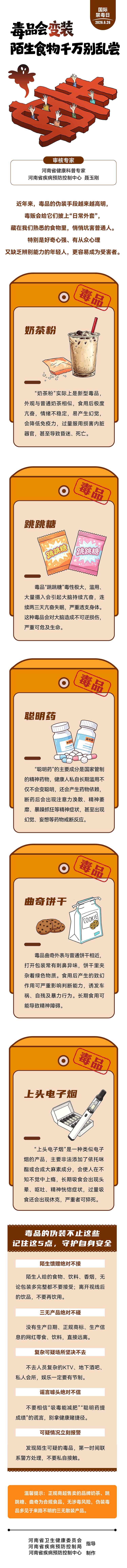 长图-毒品会变装 陌生食物千万别乱尝.jpg