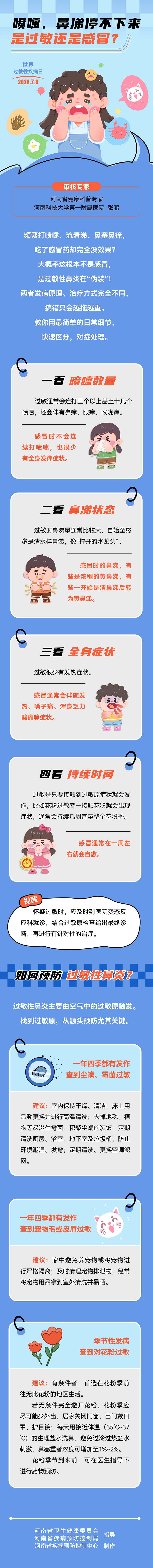 长图：喷嚏鼻涕停不下来，是过敏还是感冒？.jpg