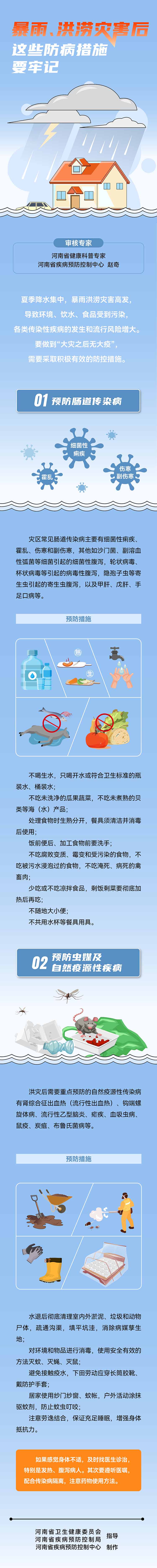 长图：暴雨、洪涝灾害后防病要点.jpg