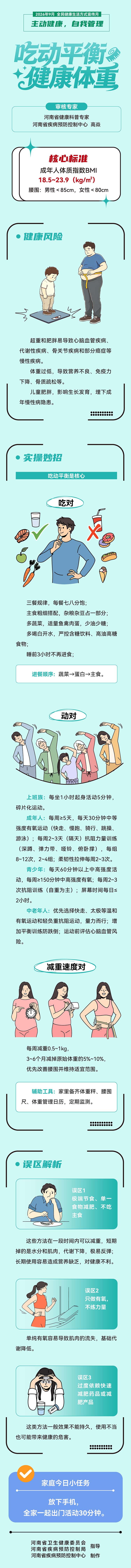 2026年9月第一周全民健康生活方式宣传月系列长图 吃动平衡 健康体重.jpg