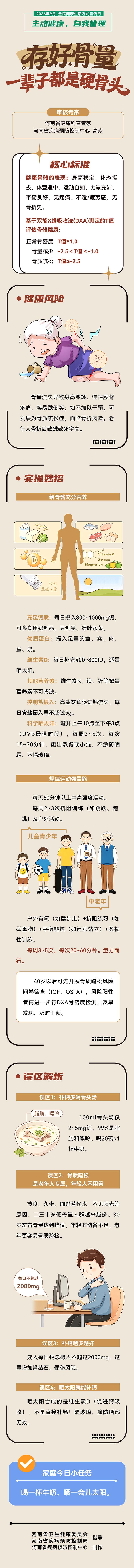 2026年9月第一周全民健康生活方式宣传月系列长图 存好骨量 一辈子都是硬骨头.jpg