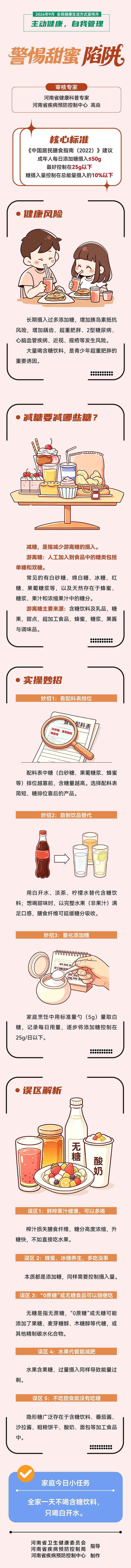 2026年9月第一周全民健康生活方式宣传月系列长图 警惕身体甜蜜陷阱.jpg