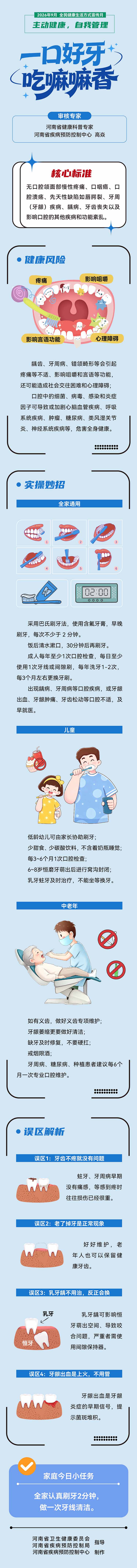 2026年9月第一周全民健康生活方式宣传月系列长图 一口好牙 吃嘛嘛香.jpg