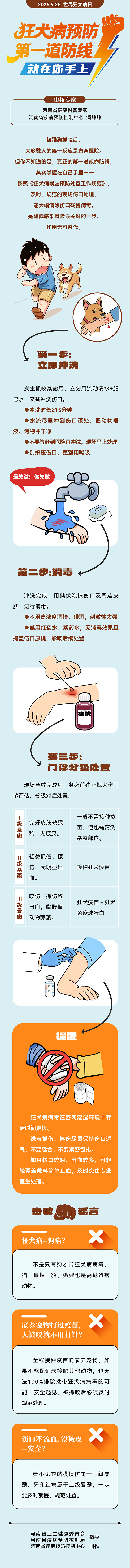 长图：狂犬病预防 第一道防线就在你手上（世界狂犬病日9.28）.jpg