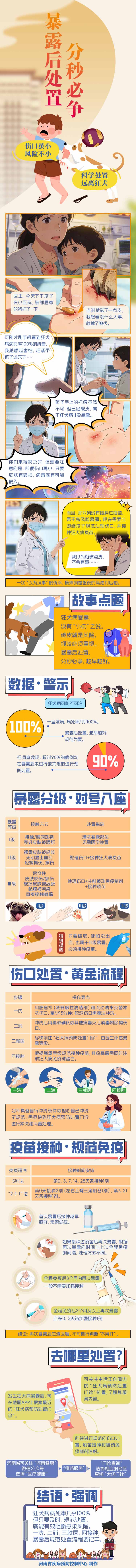 暴露后处置 分秒必争.jpg